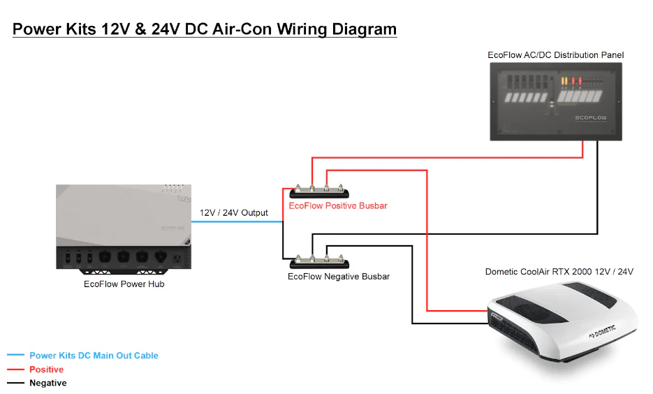 EcoFlow LFP Battery Power Distribution Terminal - Image 6