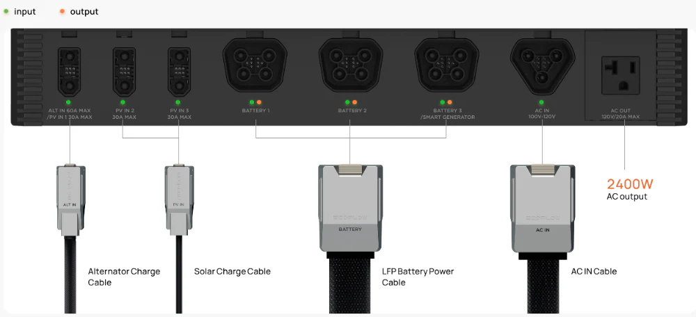 EcoFlow Power Hub(with Cable Pack) - Image 4