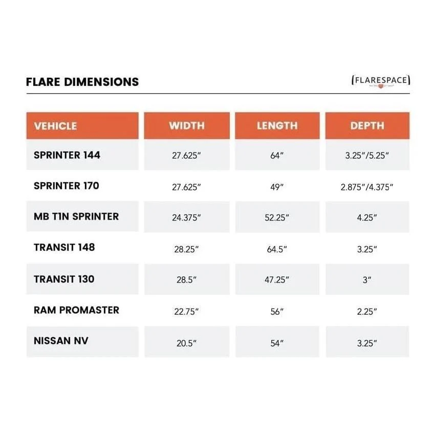 Flarespace Sprinter 170"/170"EXT Campervan Body Flares - Image 19