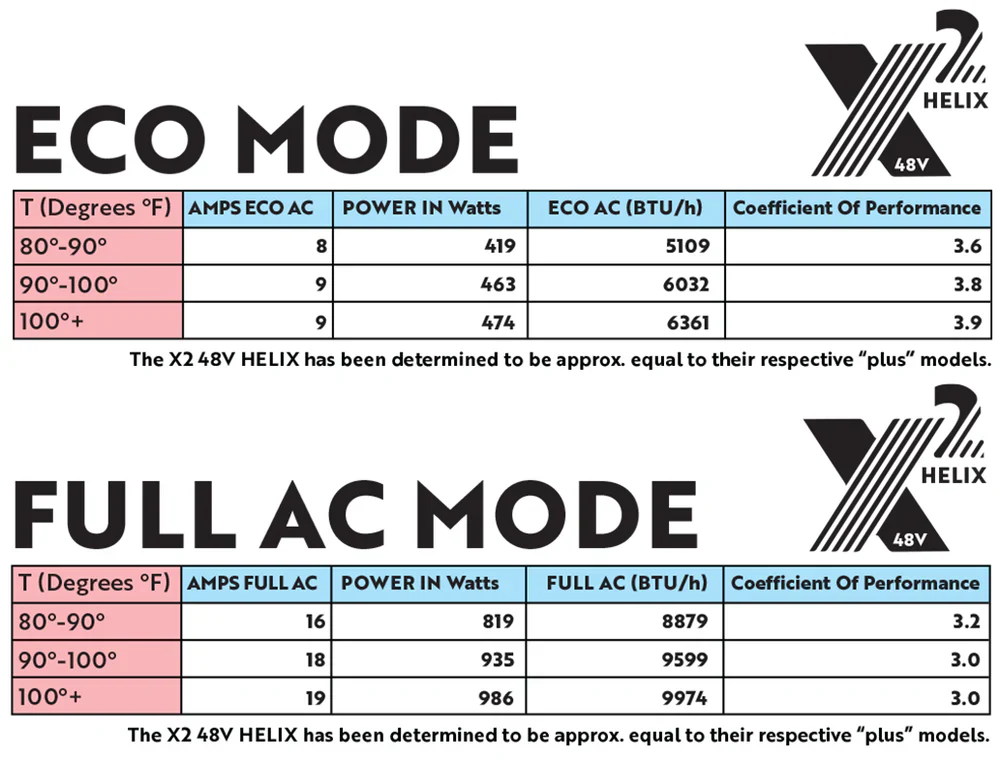 Nomadic Cooling Helix X2 RV Air Conditioner (12/48V) - Image 36