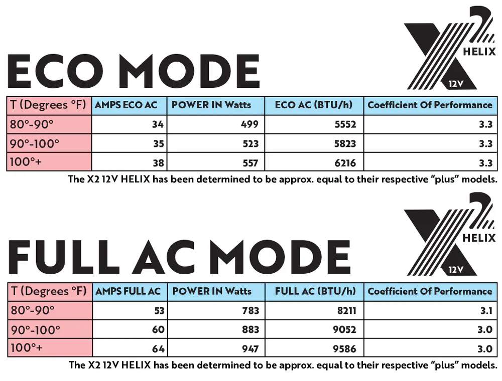 Nomadic Cooling Helix X2 RV Air Conditioner (12/48V) - Image 37