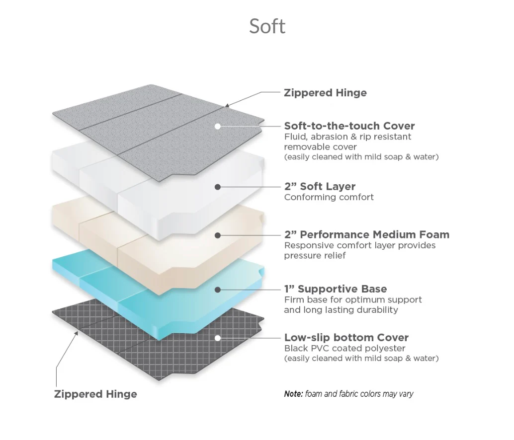 RoamRest Flatline Van Co. Foldable Van Mattress – Compatible Replacement - Image 19
