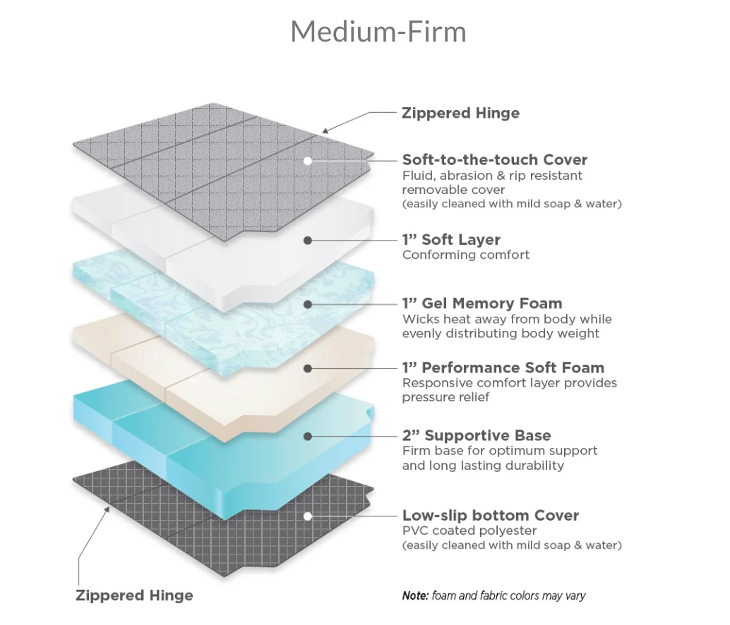 RoamRest Flatline Van Co. Foldable Van Mattress – Compatible Replacement - Image 20
