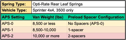 Van Compass 2015+ Mercedes Sprinter 3500 4x4 - Opti-Rate Replacement Leaf Springs (Pair) - Image 7