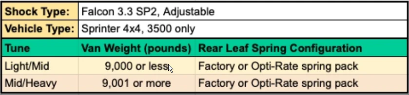 Van Compass 2015+ Mercedes Sprinter AWD 4X4 3500) - Stage 4.3 Dually System Mid/Heavy Tune - Image 8