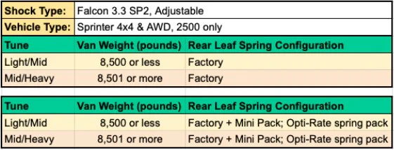 Van Compass 2015-2022 Mercedes Sprinter 2500 4X4 - Stage 2.3 System (Light/Mid Tune) - Image 6
